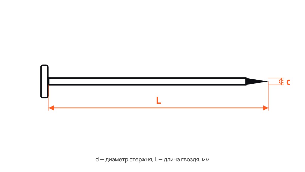 Саморезы кровельные, RAL