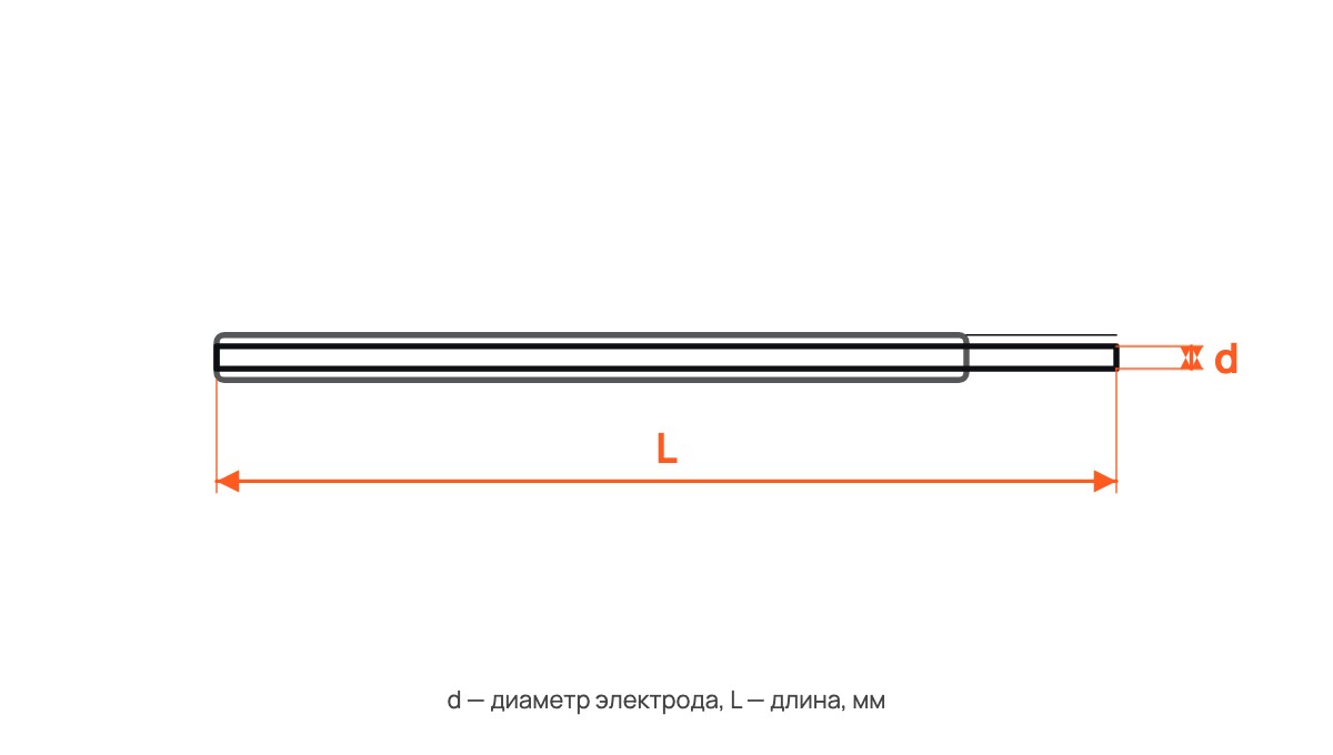 Электроды