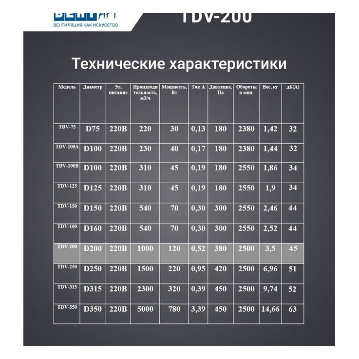 TDV-200-ISO вентилятор канальный