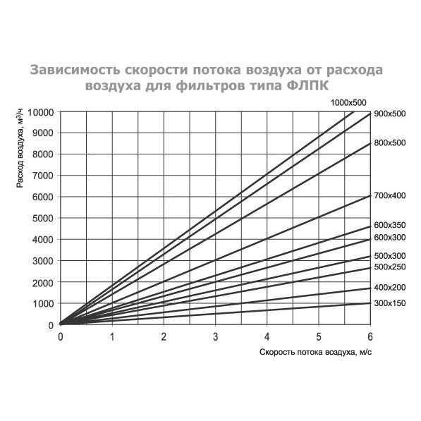 ФЛПК-600x300 фильтр кассетный с фильтрующей вставкой EU4