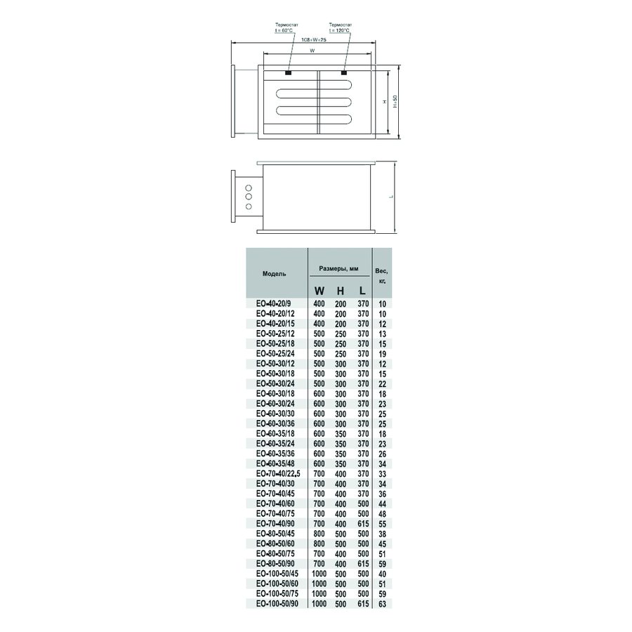 EO-50-30/22,5 электронагреватель