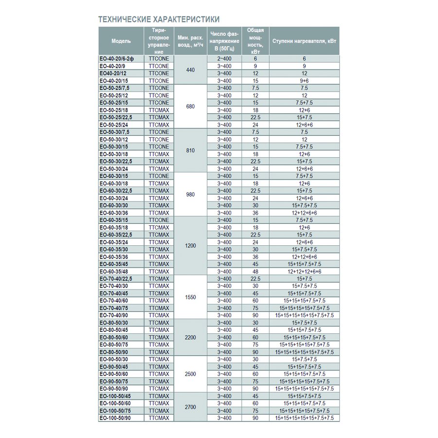 EO-60-30/18 электронагреватель