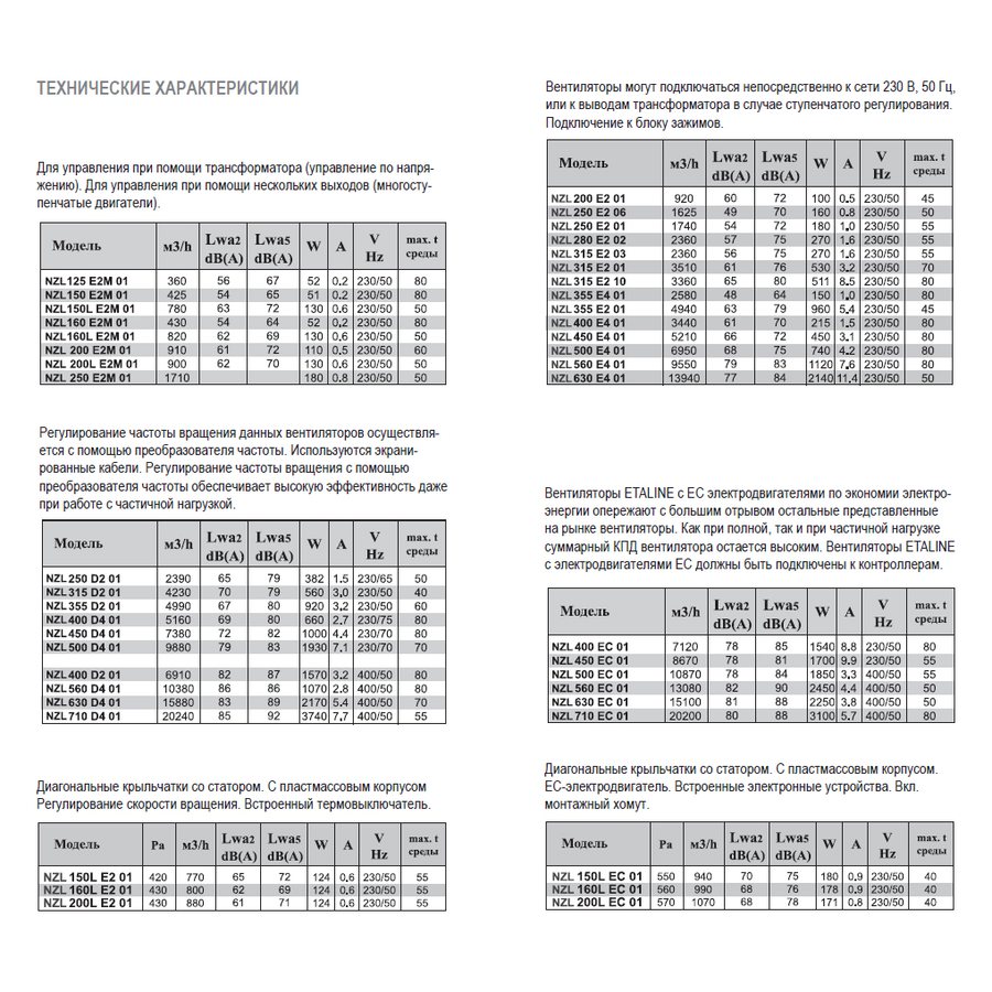 NZL-150L E2M 01 вентилятор канальный