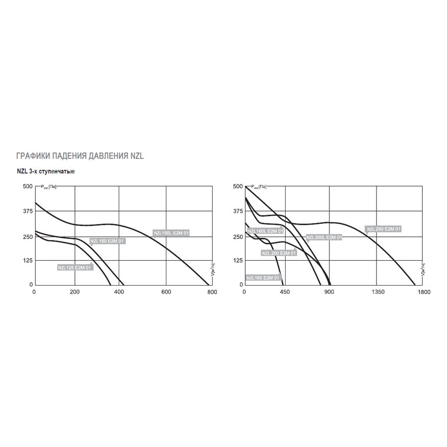 NZL-355 E4 01 вентилятор канальный