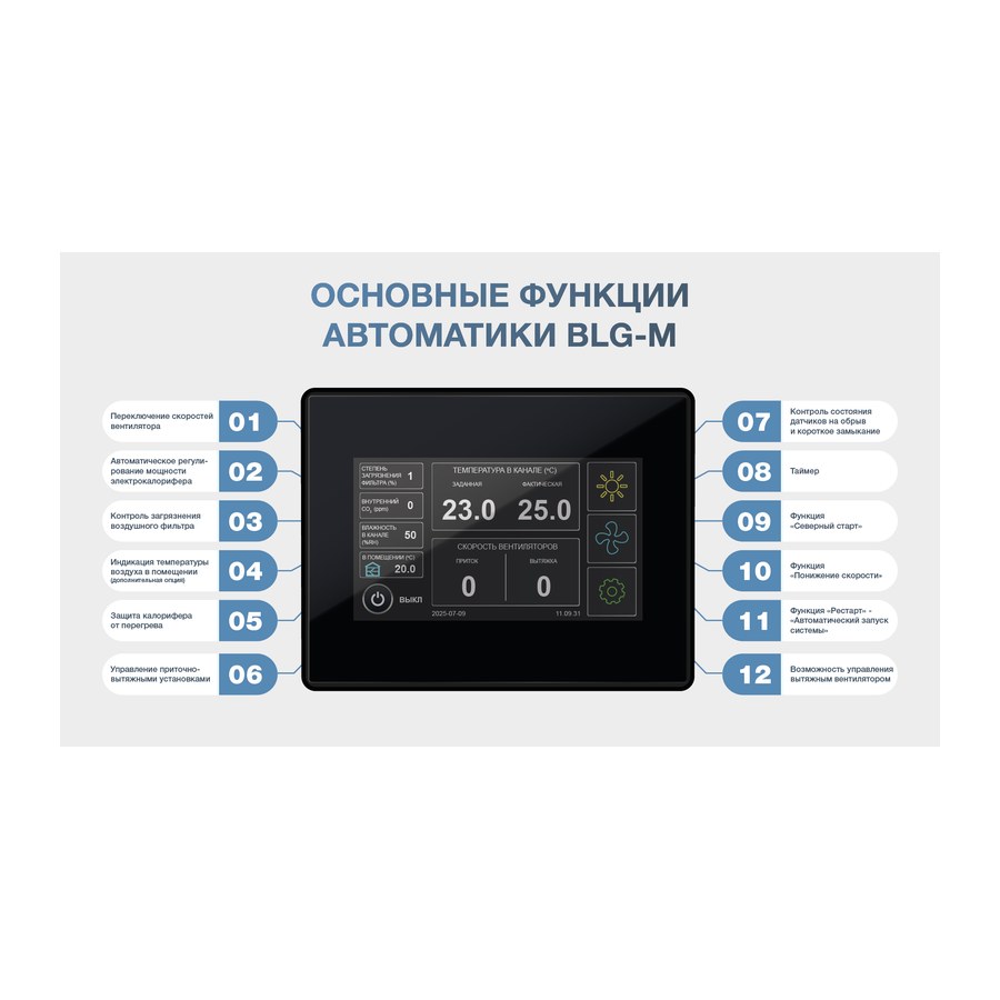 Приточная установка ФЬОРДИ ВПУ (У) 1000 EC/12-380/3-BLG-M