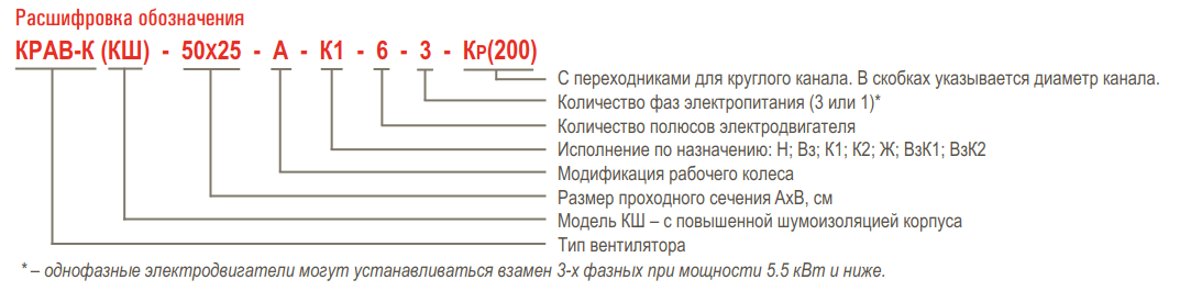 Вентилятор канальный AIRONE КРАВ-К (КШ) — Расшифровка обозначения