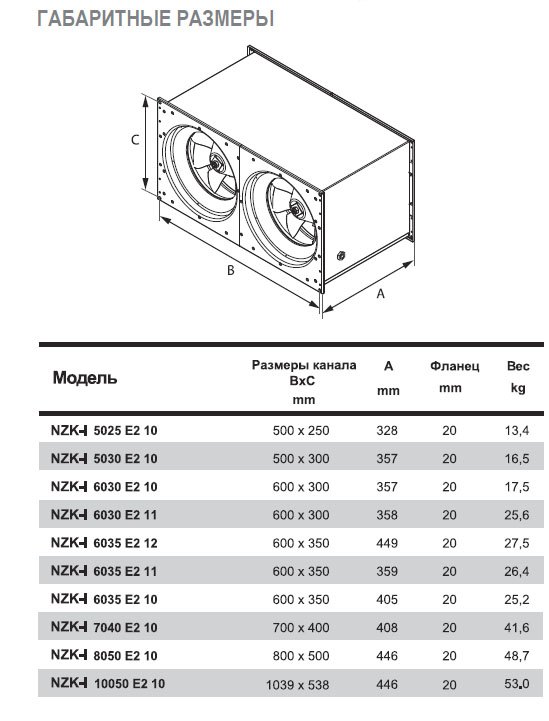 NZK-I-5030 E2 10 вентилятор канальный — Габаритные размеры