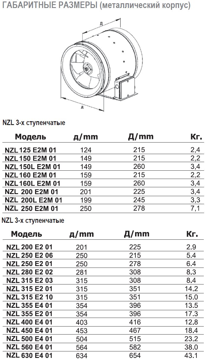 NZL-355 D2 01 вентилятор канальный — Габаритные размеры