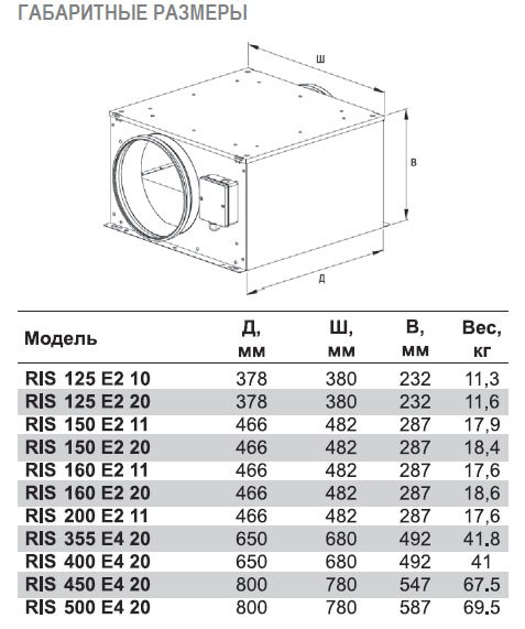 RIS-160 E2 20 вентилятор канальный — Габаритные размеры