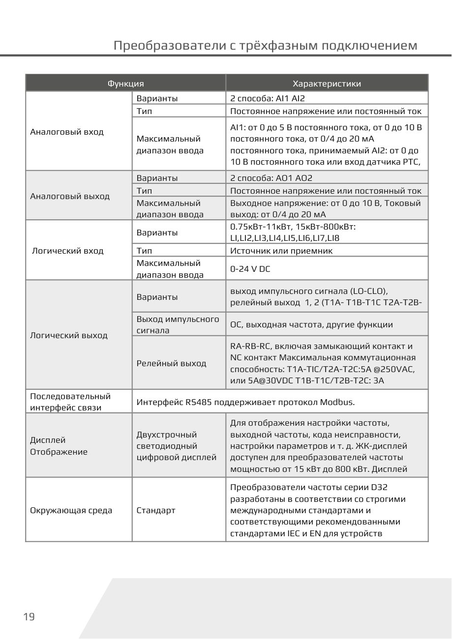 Входы, выходы и интерфейсы D32-T3 Dastech D32-T3-30G/37P