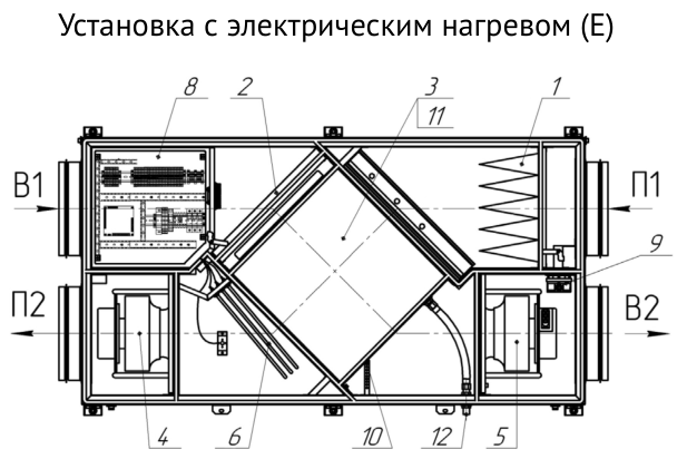 Состав установки и обозначения — Приточно-вытяжная установка Supervent LRU-700-PNEN-FP