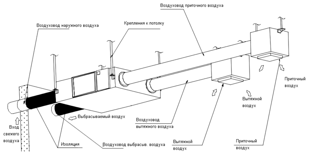 Монтаж на потолок — Приточно-вытяжная установка Supervent SR-H-6000