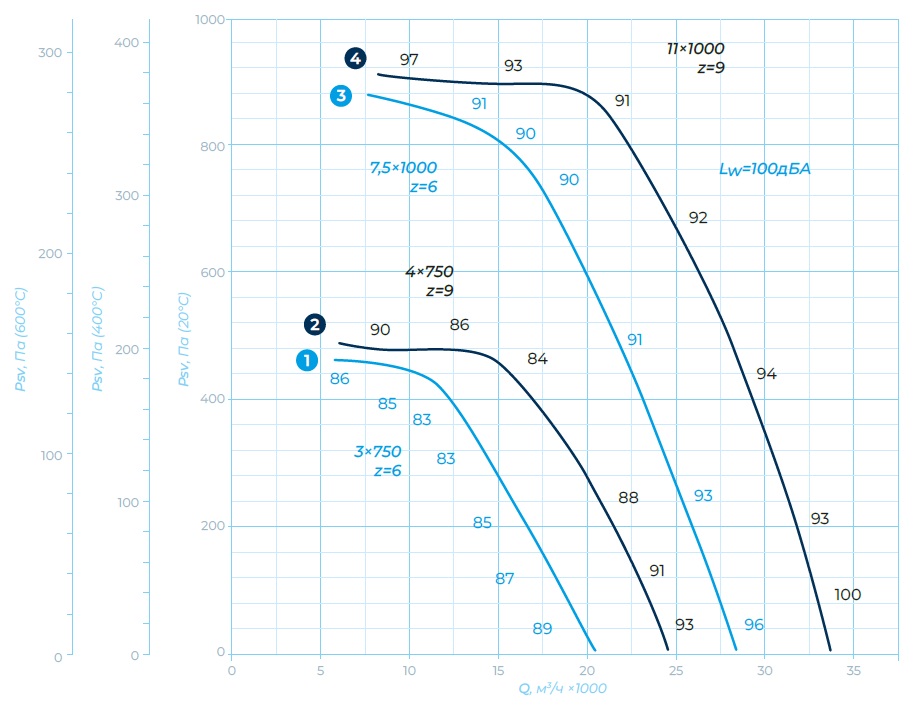 Аэродинамические характеристики VKRF 9DU, Габаритные и присоединительные размеры — Крышный вентилятор VKRF 9 DU